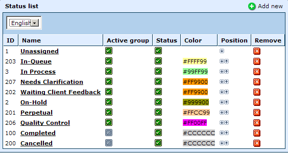 project statuses